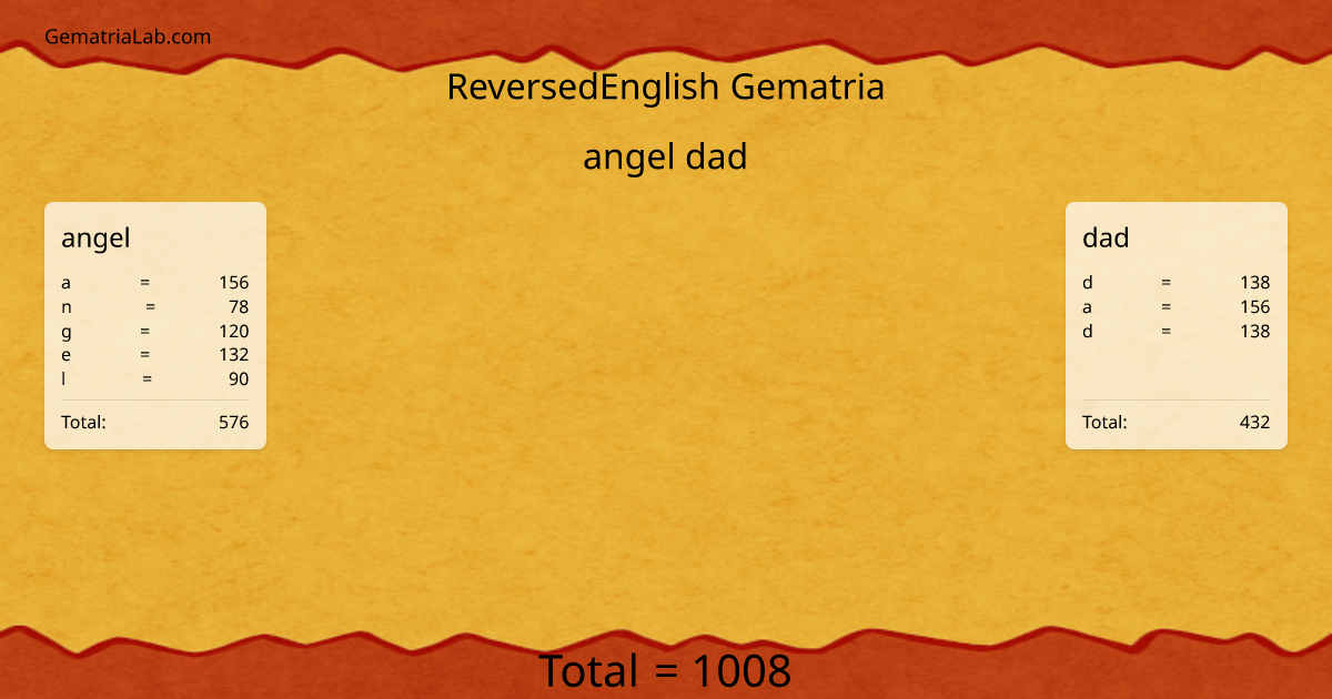 angel dad in reversedEnglish Gematria